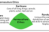 Whole Systems Approach — Permaculture design system