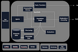 Amazon Bedrock Learning Series — Part 1
