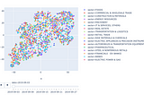 Visualize sector volumes