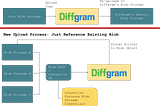 Improving Security, Costs and Efficiency of Data Ingestion With Diffgram Connections