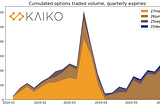 How expensive are Bitcoin options?