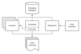 Part 5: Airflow Architecture