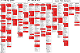 RaaS Ransomware as a Service and Purple Team Operations