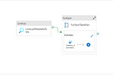 Metadata-Driven Development in Azure Data Factory