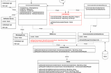 An Inside Look at Nurture.farm’s Communication Engine