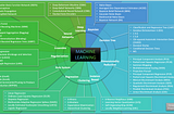 63 Machine Learning Algorithms — Introduction