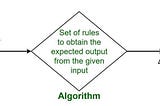 A* Search Algorithm