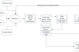 Salesforce Obscura: Nonprofit Data Pipeline On the Cheap (Part 1)