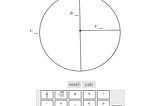 Circle calculator-Trigcalc