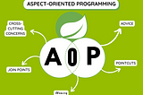 Aspect-Oriented Programming for Dummies.
