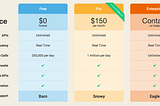 Top 10 Product Pricing Models with Examples