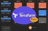 Terraforming an AWS VPC — Part 1