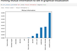 Feature Selection Using Information Gain/Mutual Information in Machine Learning