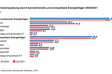 Geht in Deutschland bald das Licht aus?