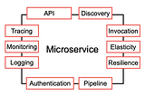 เข้าเรียนคลาส Microservice กับพี่ปุ๋ย Day 3