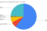 The Moon Path with Unlocked 290 Trillion TiFi Token