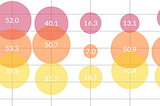 Popular Swift iOS Chart Libraries