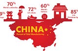 China’s Manufacturing Industry Amid the China-U.S. Trade Conflict (2/4)