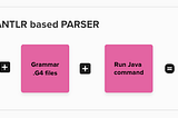 Basic Understanding of ANTLR