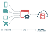 Web Application Programming Interfaces (APIs)