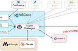 How to Make the Ops and DevOps Work Better and Faster with AI