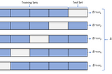 Cross Validation: K Fold vs Monte Carlo