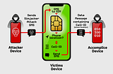 SMS CRITICAL VULNERABILITY TO HACK ANY MOBILE