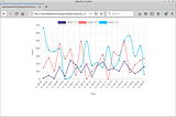 Plotting real time monitoring with Flask and Vuejs.