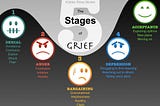 The 5 Stages of Grief