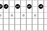 The Melodic minor Key