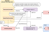 Introduction: What is the Cluster Etcd Operator ?