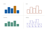 Four Ways the Browser Renders Graphics, Four Costs