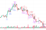 Multi-Dimensional Market Analysis Quantitative Trading Strategy