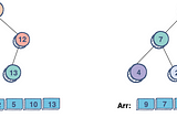 Binary Heap — MinHeap and Max Heap — In TypeScript and C#