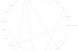 What I learned from making a silly website