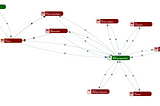 What are data lineage diagrams?