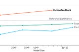 Summarizing human opinion by AI for finance applications