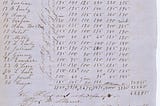 a handwritten ledger page that lists the names of enslaved people and how much cotton each person picked on each day of the week; the page also contains two handwritten notes — one vertically next to the enslaved people’s names and one that fills the bottom third of the page