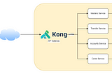 Auto Sync Microservices Swagger Docs Into Postman Collection