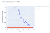 Introducing A New Terminator: Early Termination of Black-box Optimization Based on Expected…