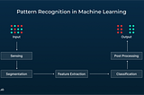 Pattern Recognition in Machine Learning