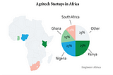 Agriculture: The Source of Africa’s Strength