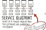 Speed up your team with a service blueprint