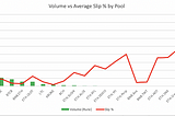 THORChain Data Digest: Lower Bound of Liquidity to Prevent High Slip Fees