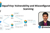 Aqua Trivy: Vulnerability and Misconfiguration Scanning