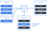 Building APIs with gRPC: Continued