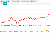 A Market veteran and his strategy — Does it really work?