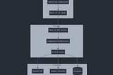 Implementing Multi-Modal LLM Agent Architecture with LangChain and Next.js