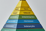 The New Discoverability Pyramid