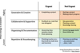 Time & Energy Management for Creative Projects